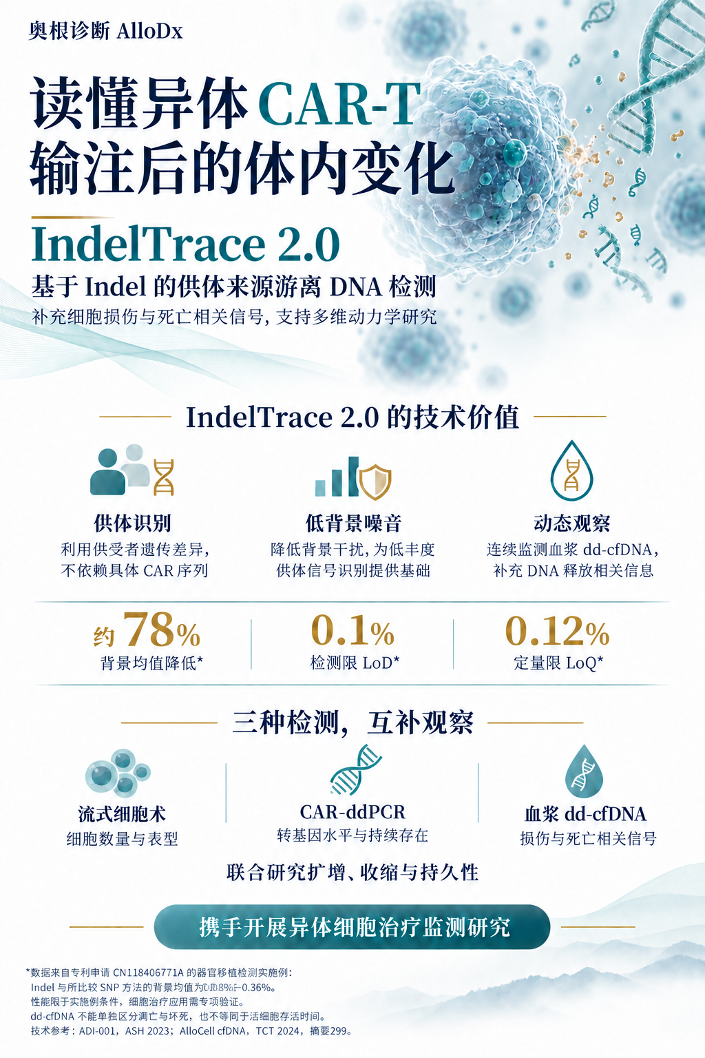 IndelTrace 2.0 异体CAR-T监测宣传海报;完整数据与适用条件见上方正文