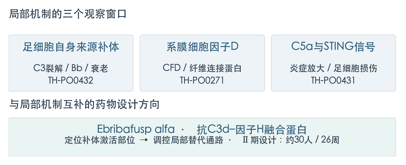 局部补体机制与组织靶向药物的研究连接